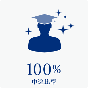 中途比率100%