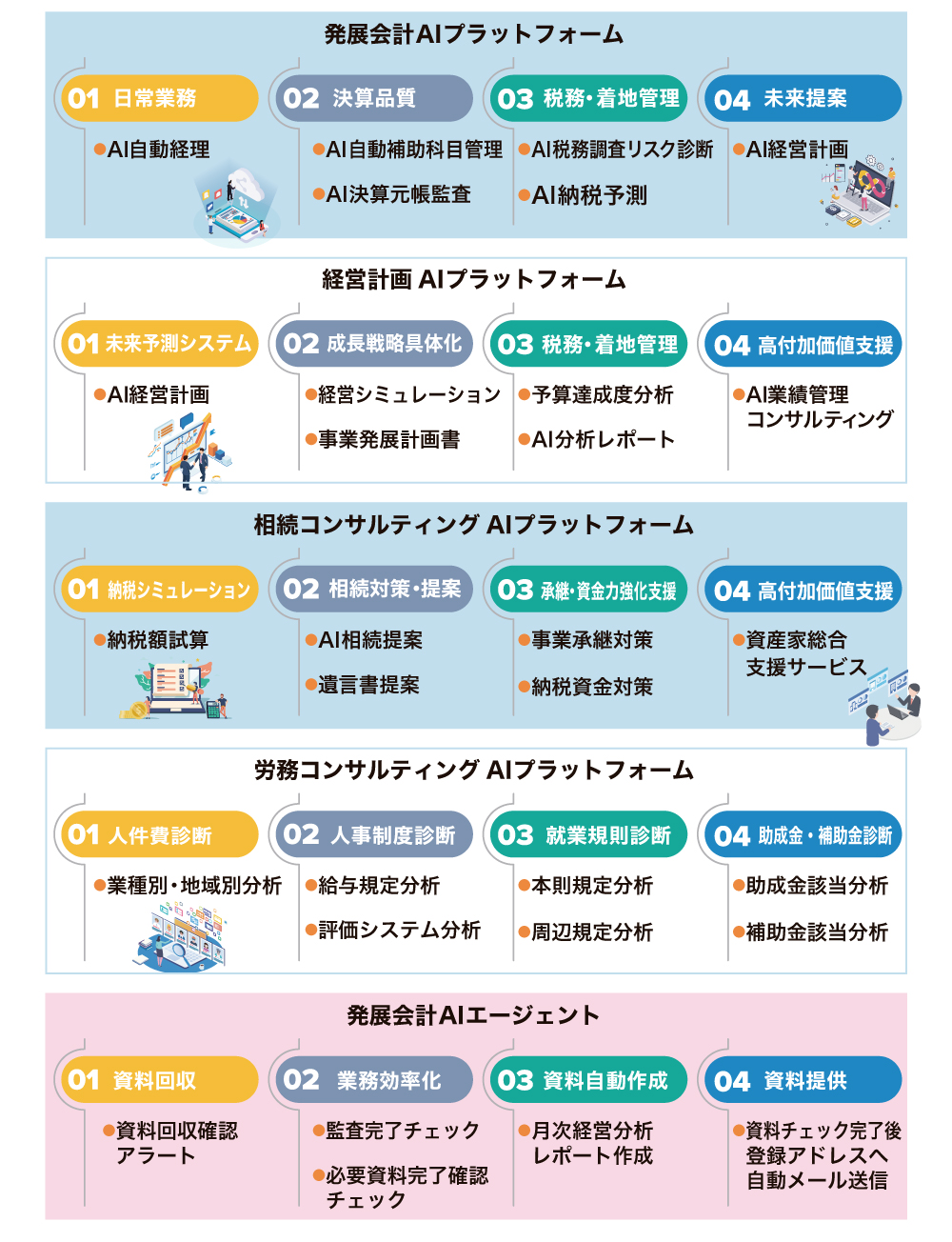 吉岡経営センターの『AI活用』取組み