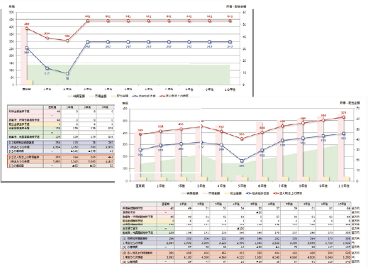 株価推移(対策)シミュレーション
