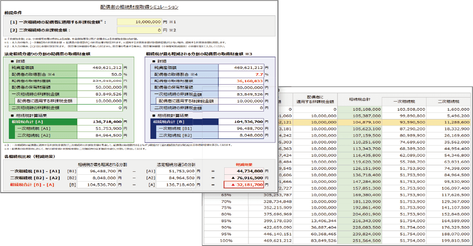 取得額による軽減額を自動計算配偶者相続財産取得シミュレーション