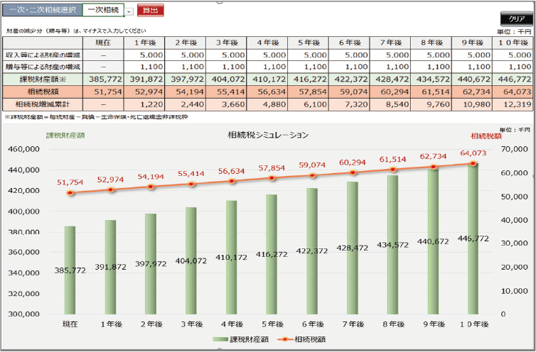 提案書の付加価値UPに有効的です相続税シミュレーション